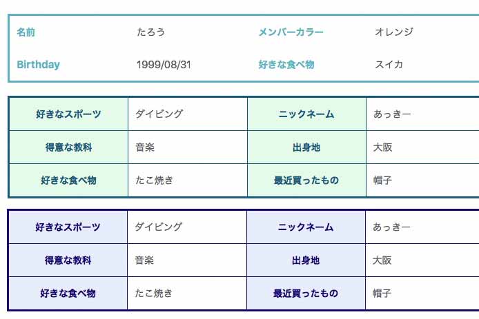 Wordpressのおしゃれな表tableデザイン色パターン Htmlコピペ