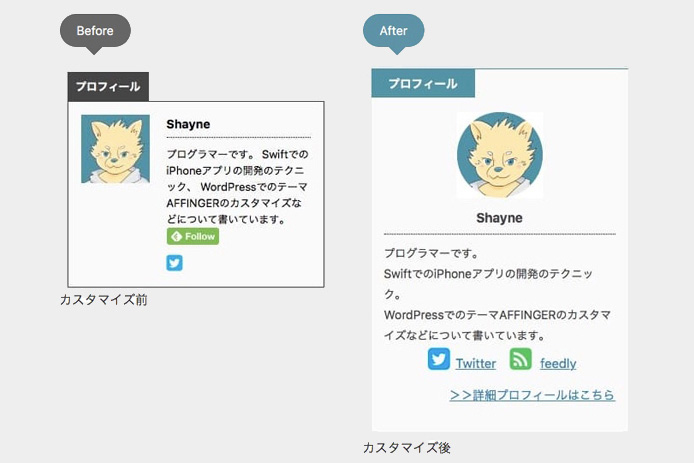 Wordpressブログのプロフィール欄のデザインサンプル 丸型